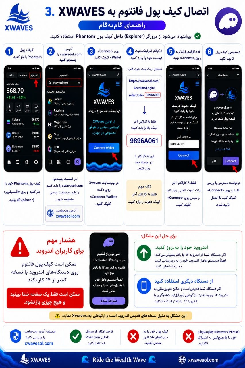 Persian tutorial step 3